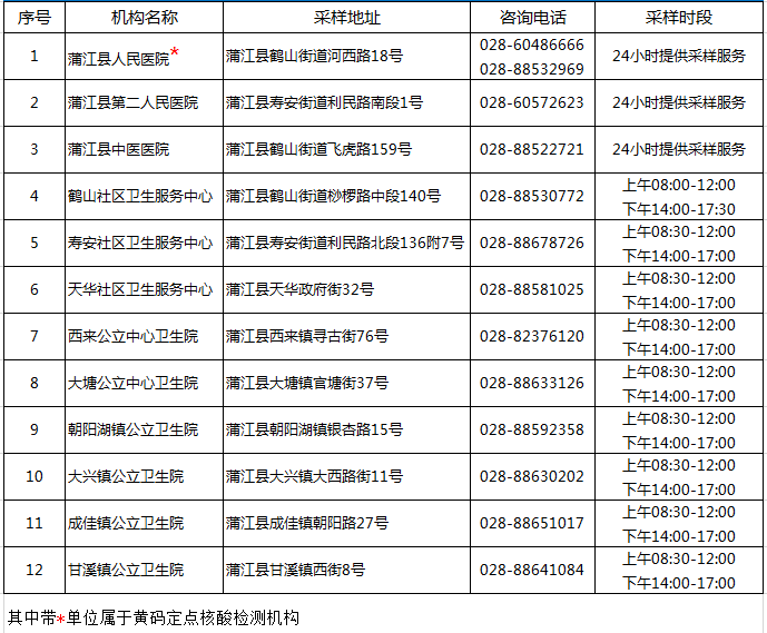 疫情|速看！蒲江县核酸检测采样点、新冠疫苗接种点、发热门诊（哨点、诊室）信息