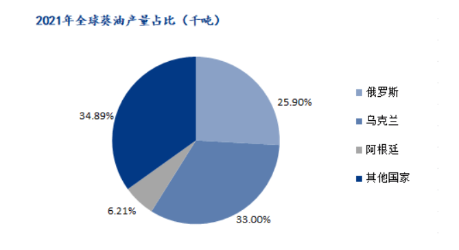 市场供需变化影响投资价值