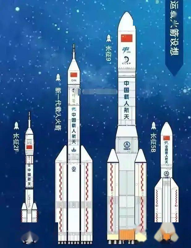 新一代载人火箭会取消逃逸塔吗？或连整流罩都取消，改进飞船即可