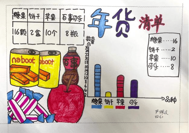 年货清单思维导图图片