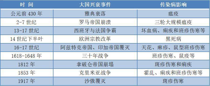 王文：崩溃还是崛起？大国兴衰背后的病毒规律
