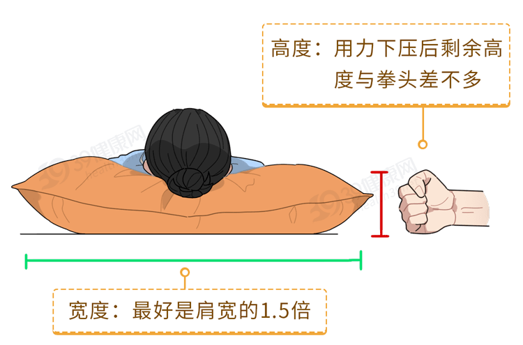 下最佳睡姿是平躺对于绝大多数人来说同时还会压迫胸部和内脏引起头痛