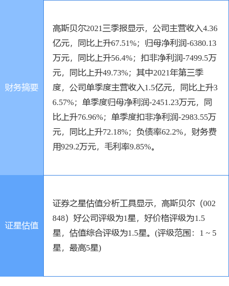 经贸部经理;2000年8月至2004年1月,担任潍坊市寒亭区朱里镇(以下简称"