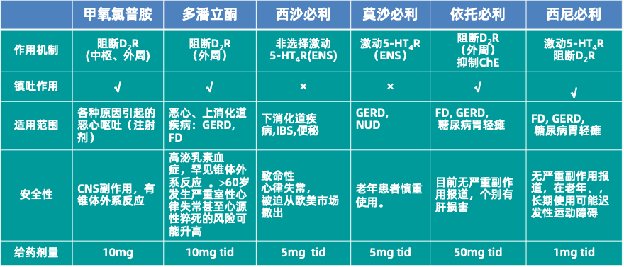 止吐抑酸药你都用对了吗4类消化系统常用药经验总结