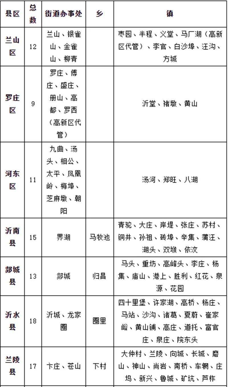 2022年最新莒南县行政区划分详情来了_临沂市_热土_优势