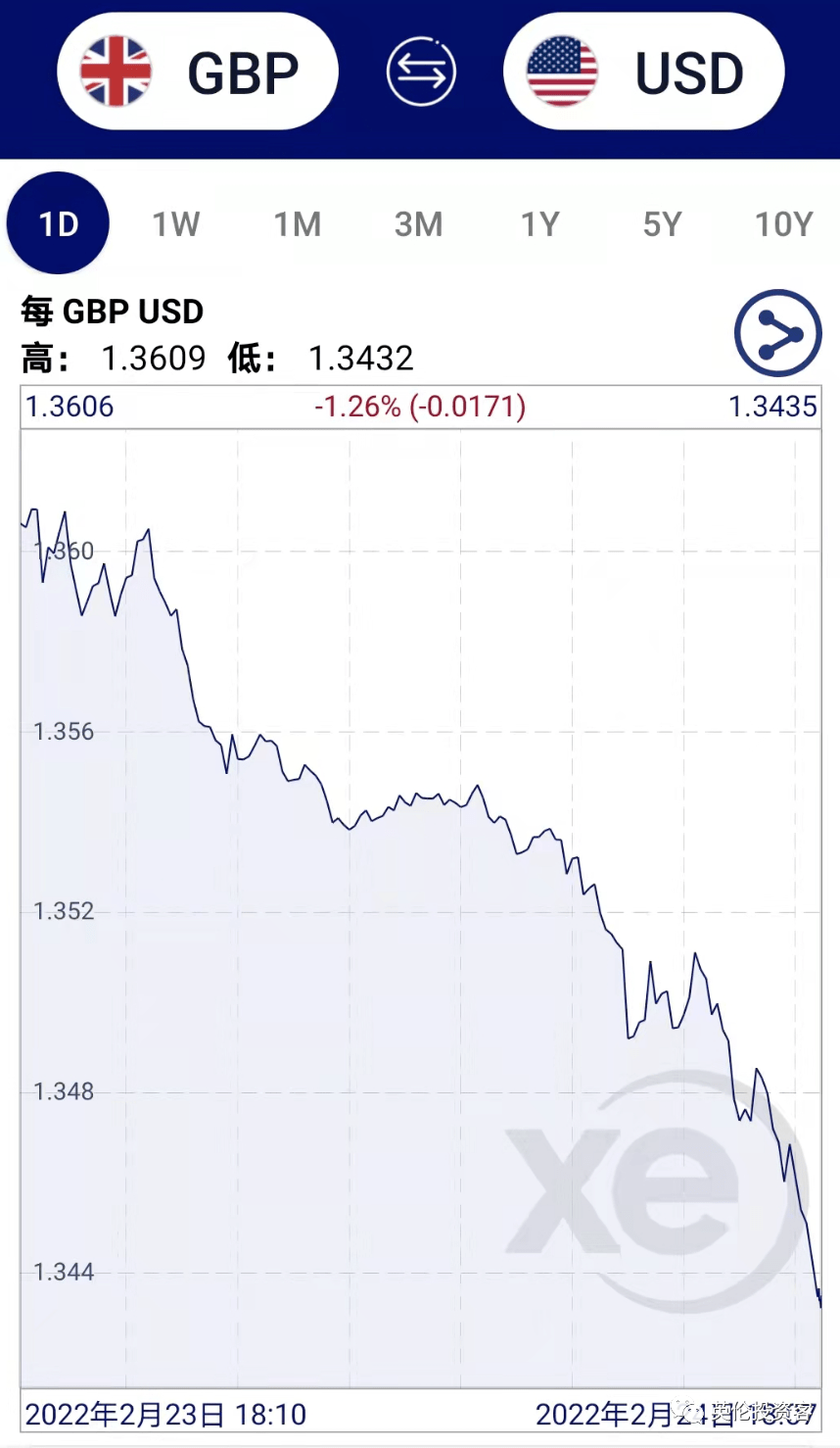 英镑急跌，原因和俄罗斯有关..._搜狐网