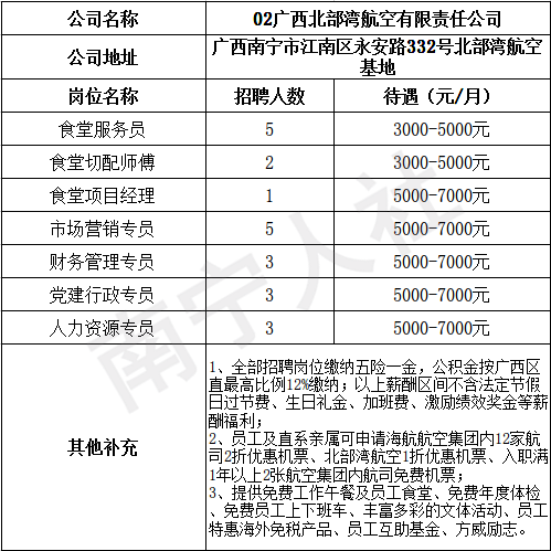 广西侨旺纸模制品股份有限公司七广西纵览线缆集团有限公司八广西桂