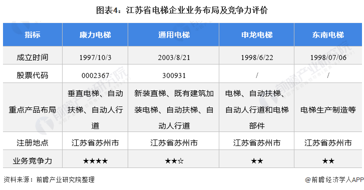 2021年江苏省电梯行业市场现状深度分析