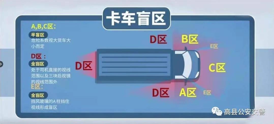 盲板位置图怎么画图片