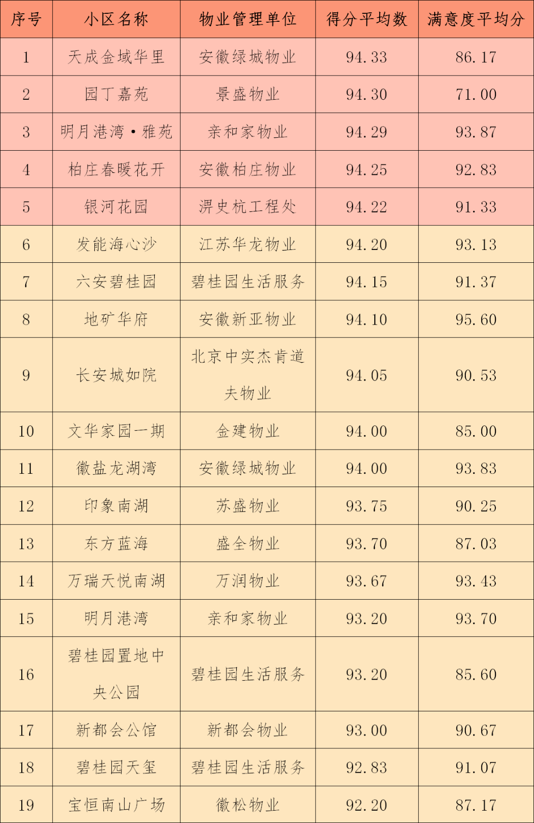 根據《金安區創建文明城市,國家衛生城市物業管理工作考核辦法(暫行)