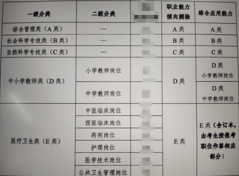 来了 笔试考试大纲 能力 应试 测验