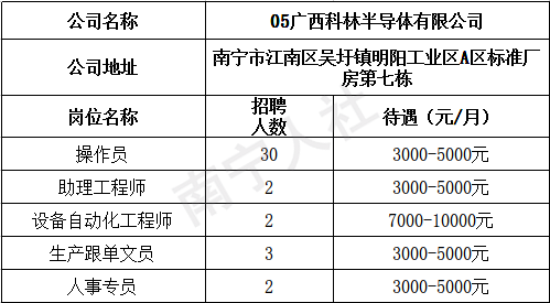 六广西侨旺纸模制品股份有限公司七广西纵览线缆集团有限公司八广西桂