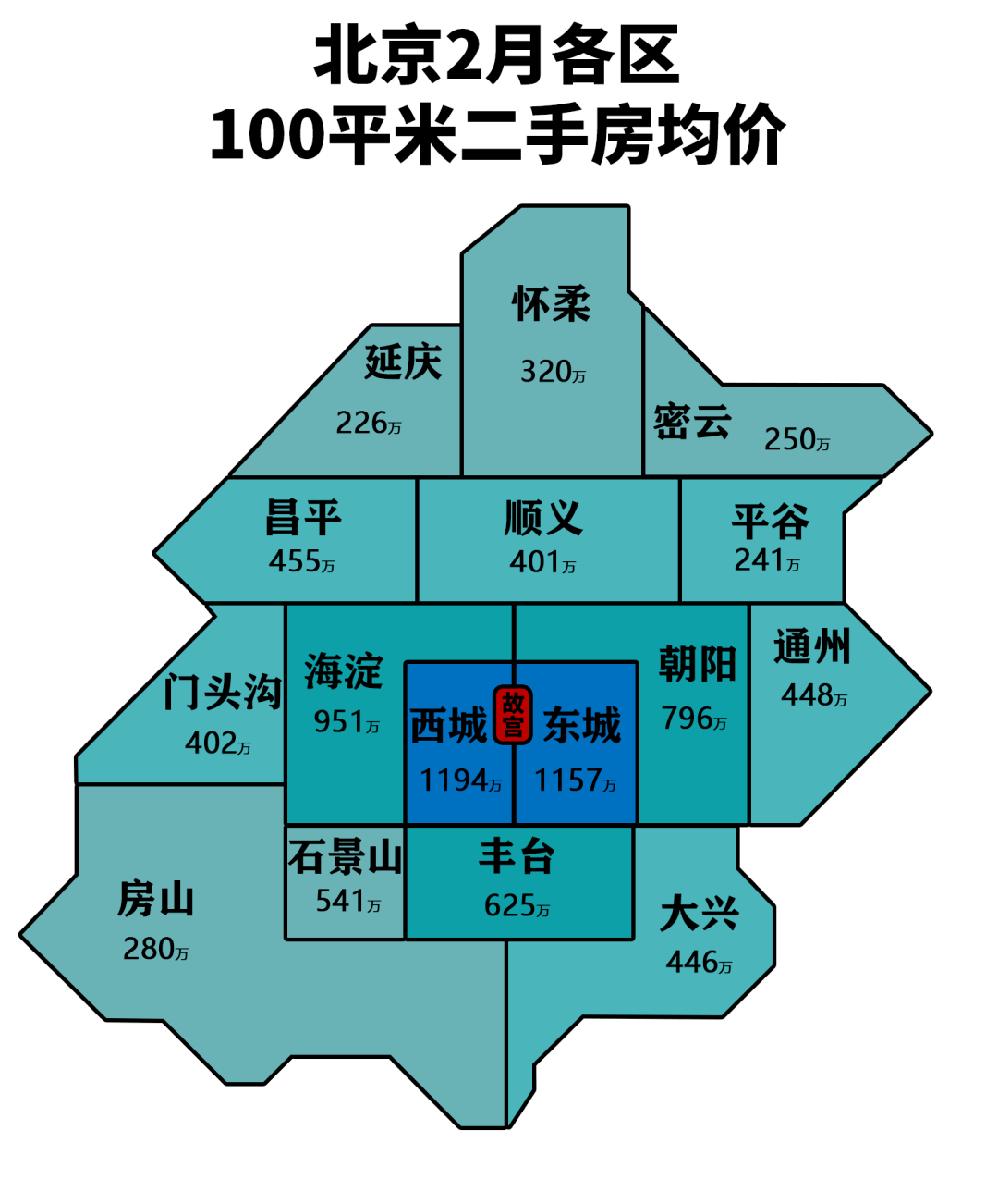 密云最新新房,二手房房价大数据出炉!