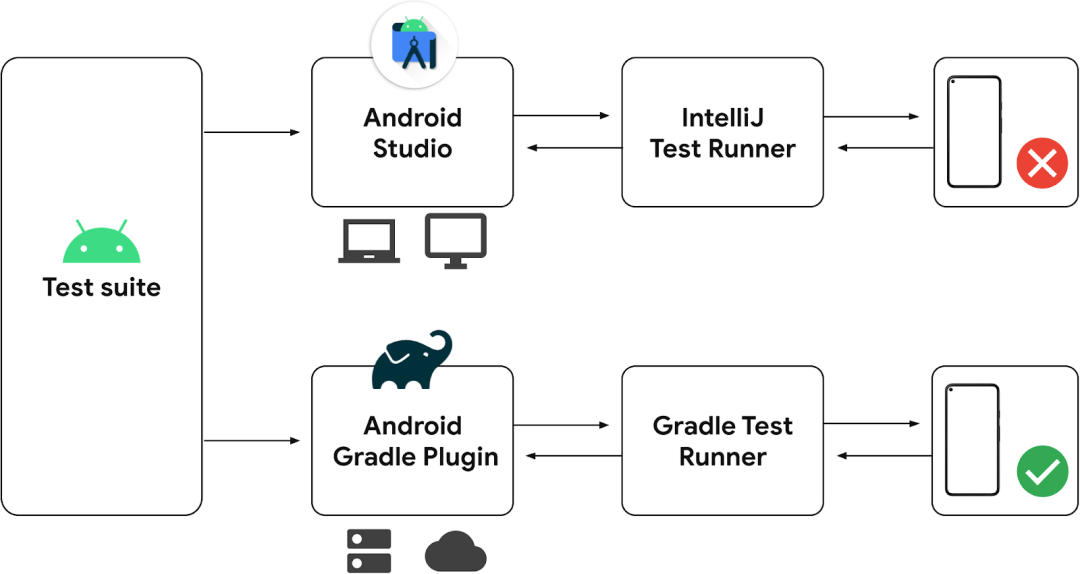 稳定版|Android Studio Bumblebee (2021.1.1) 稳定版正式发布
