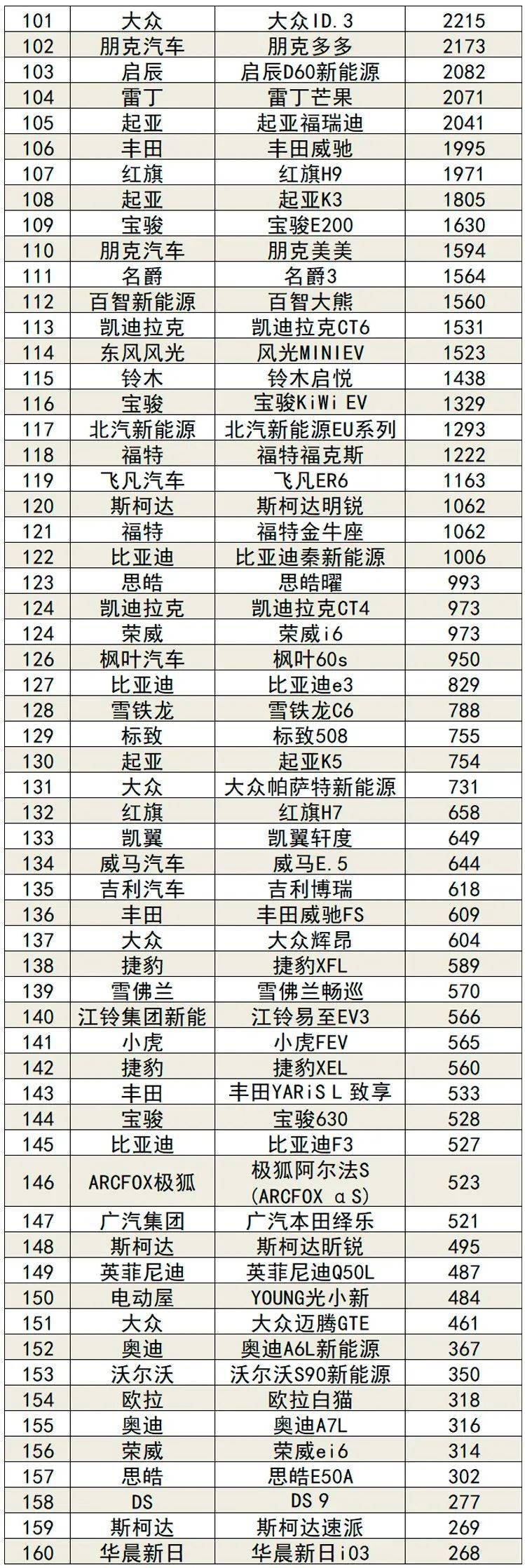 雅阁销量排行榜_美国2021年30大汽车品牌-销量排名结果非常意外