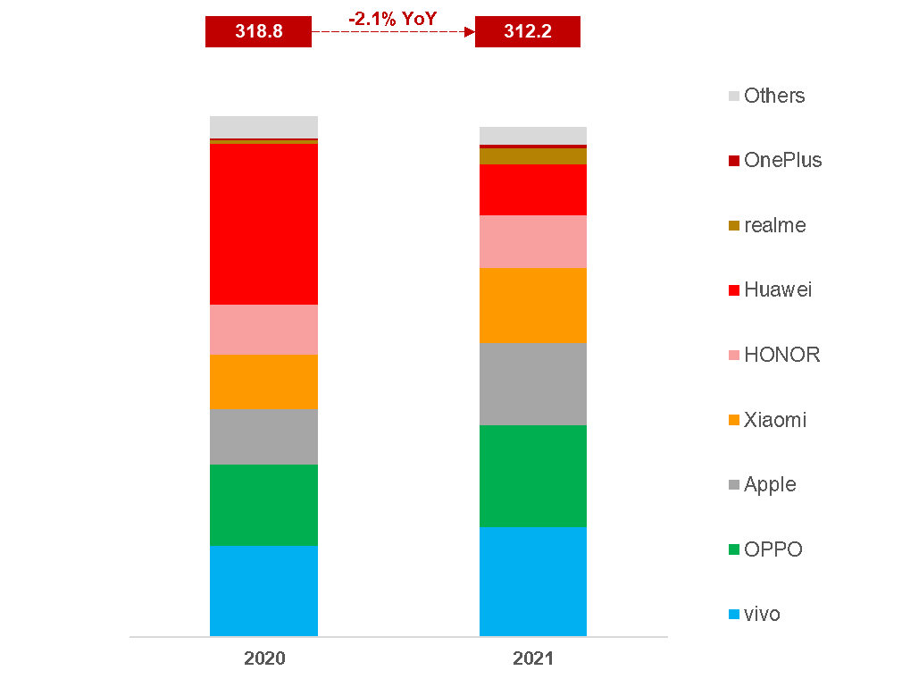 Counterpoint Research预测：头部厂商争抢高端市场 2025年折叠屏手机将占高端市场40%-50%