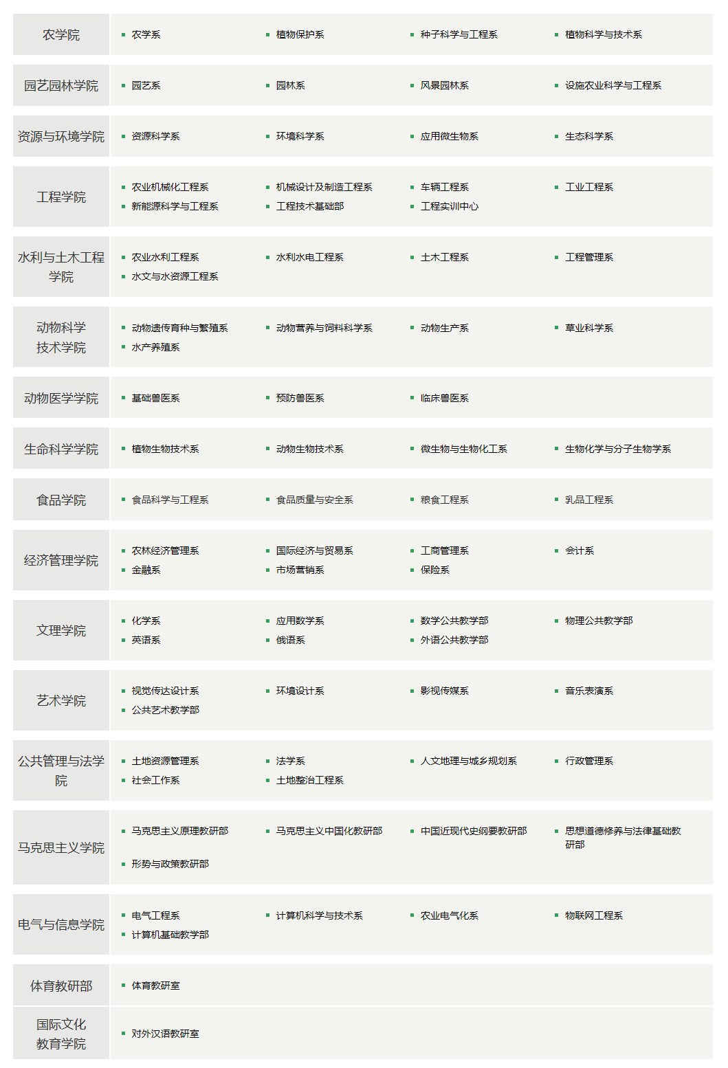 黑龙江院校介绍东北农业大学