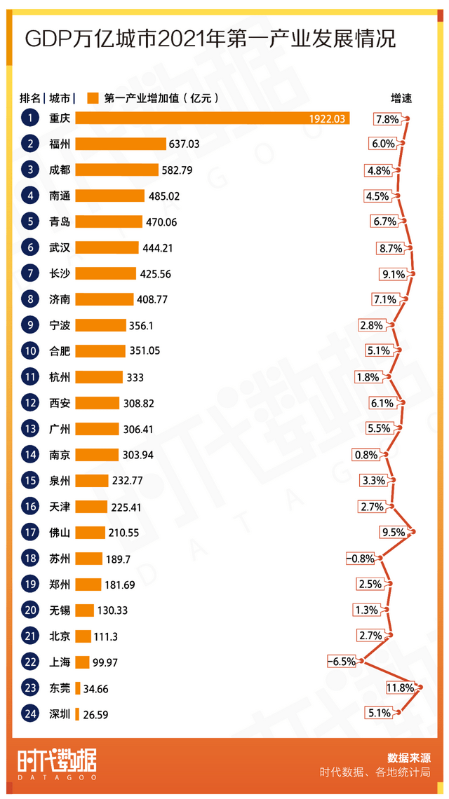 第二产业gdp_广东:2021年第二产业对经济贡献率超四成