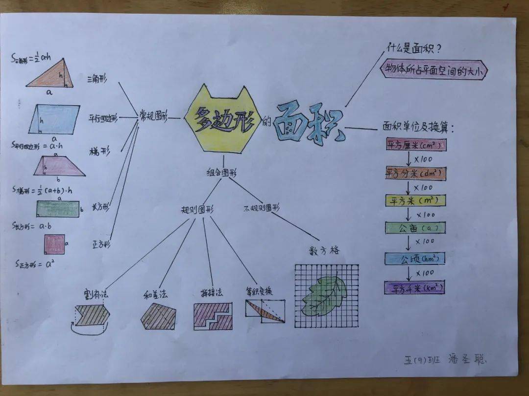 六年级图形与几何是小学数学的核心内容之一