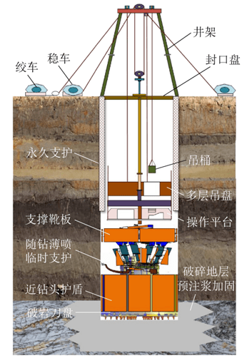 中部凿井法图片