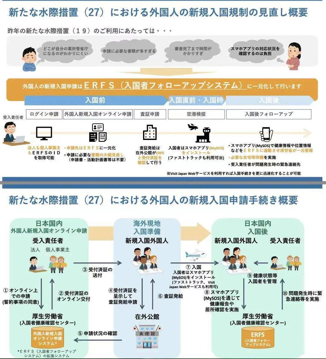外国人在日本注册公司怎么办理手续