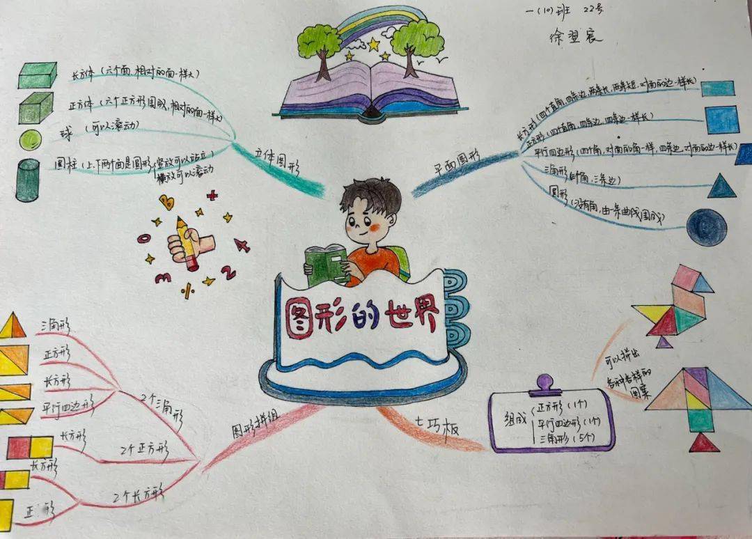 思维导图是培养数学核心素养的重要途径.