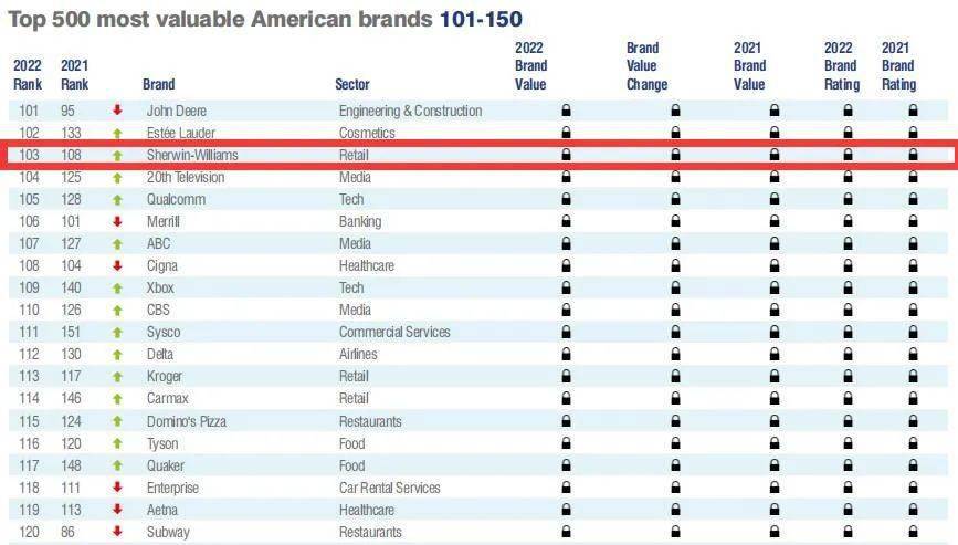 美国蛋白粉品牌排行榜_欧普金牌乳清蛋白,美国销售榜排名第一的乳清蛋白!(2)