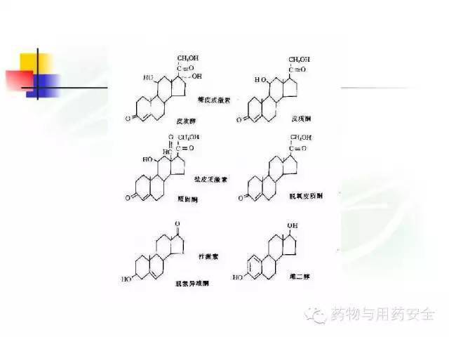 甾体类与非甾体类抗炎药及其临床应用