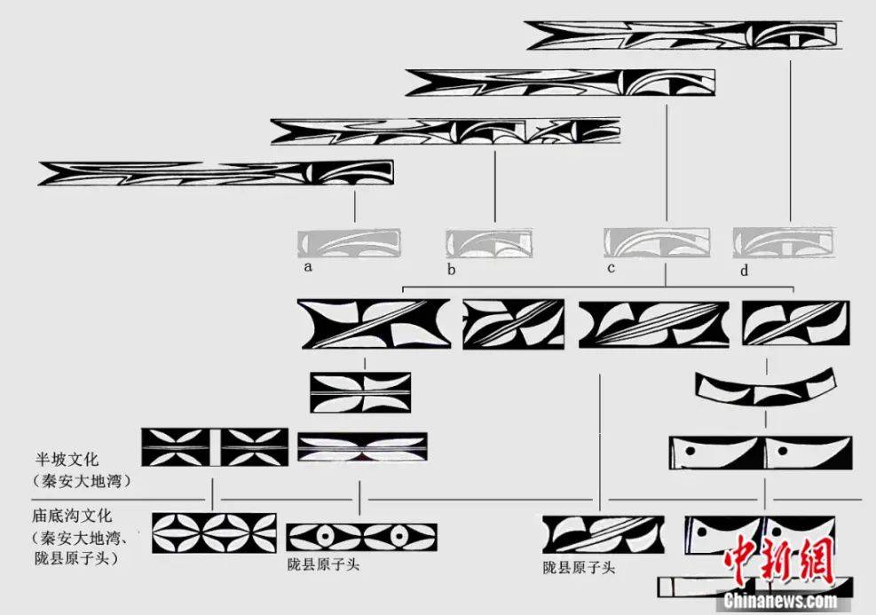 红山文化|王仁湘：如何从符号看信仰和中华文明？| 文明根性（三）