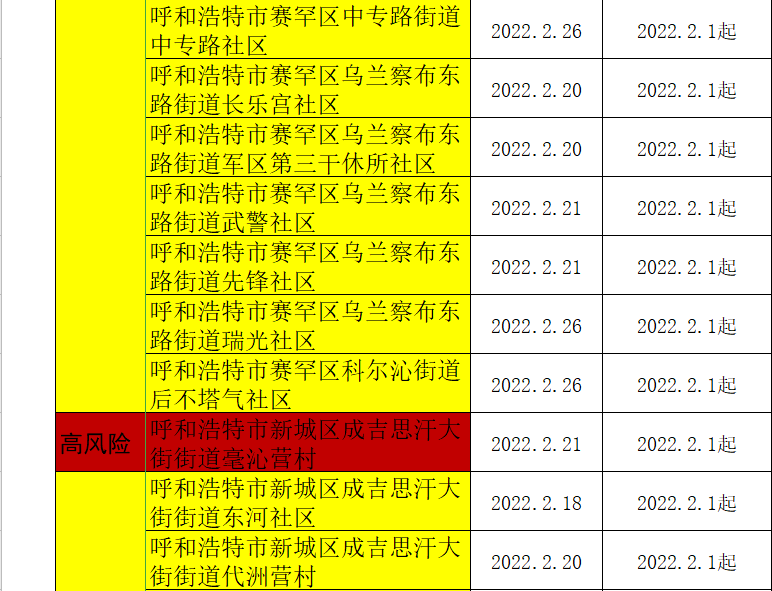 天下
新增风险地区

名单（天下
新冠疫情风险品级
地区

名单最新）