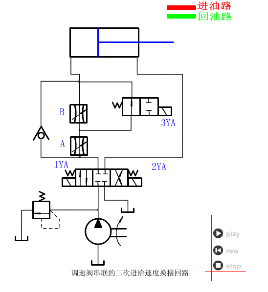 经管道及控制元件进入气缸→再将空气压力能→为机械能做功而切断工料