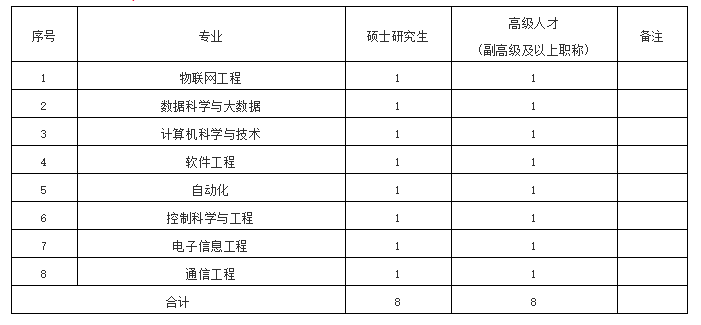 学位证复印件图片