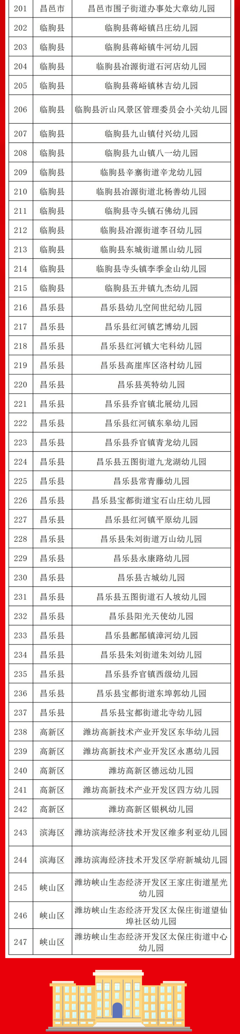 单位|棒！我市这些幼儿园获市级荣誉，有你家孩子上的学校？