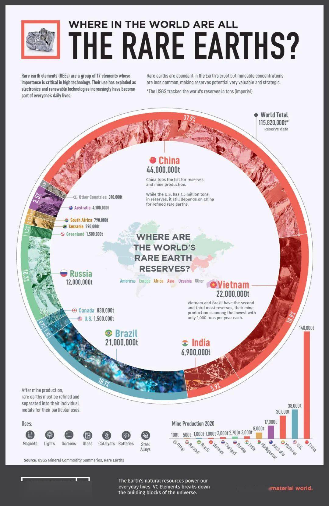 图说】稀土元素并不稀缺：它们到底在哪里？_搜狐网