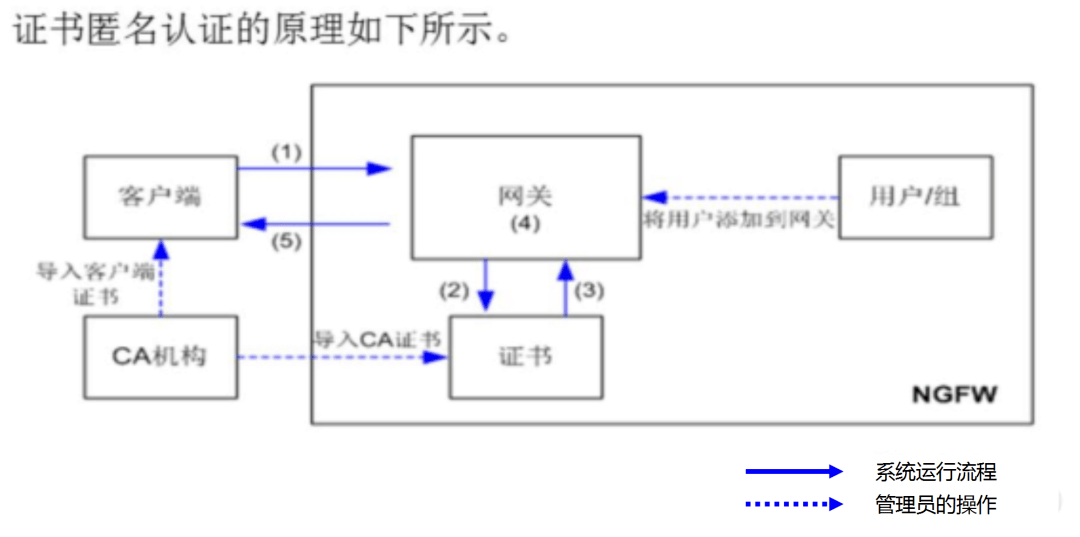 vpn的技术原理是什么