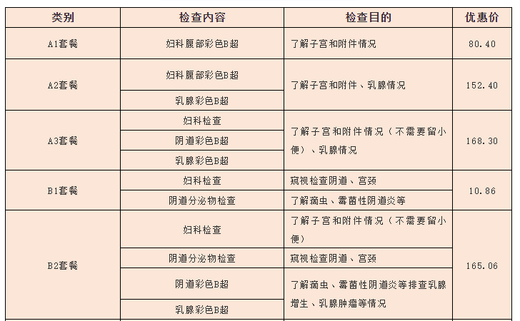 检查_乳腺_治疗