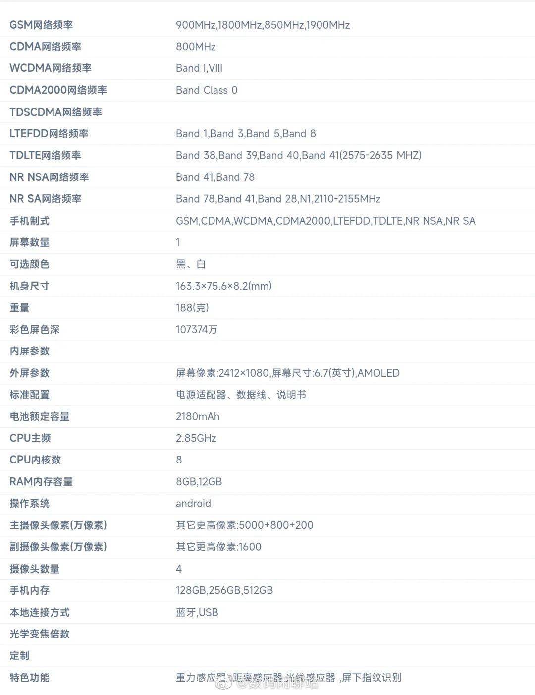 欧加|6499 麒麟9000L支持5G 华为Mate40EPro发布 | 全球首发150W闪充官宣！