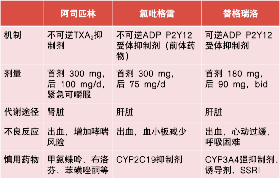 抗血小板药物分类图片