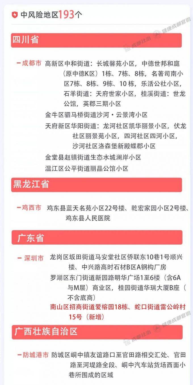 疫情|成都市2月28日新冠肺炎疫情防控重点人员社区分类管理措施来了！请市民朋友逐一对照落实