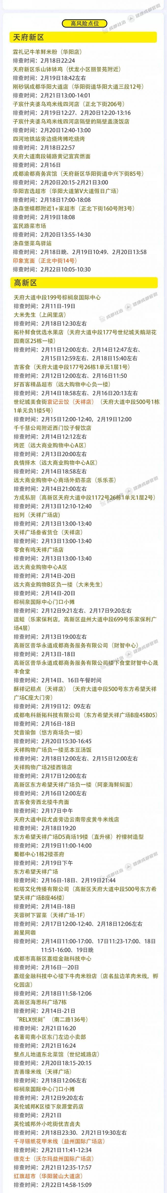 疫情|成都市2月28日新冠肺炎疫情防控重点人员社区分类管理措施来了！请市民朋友逐一对照落实