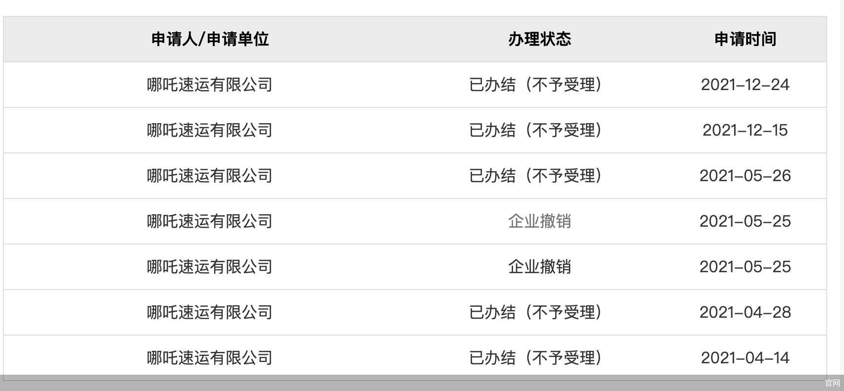 独家|速尔快递系统停摆 与哪吒速递并网只是一场幻梦?_北京_网点_刘杰