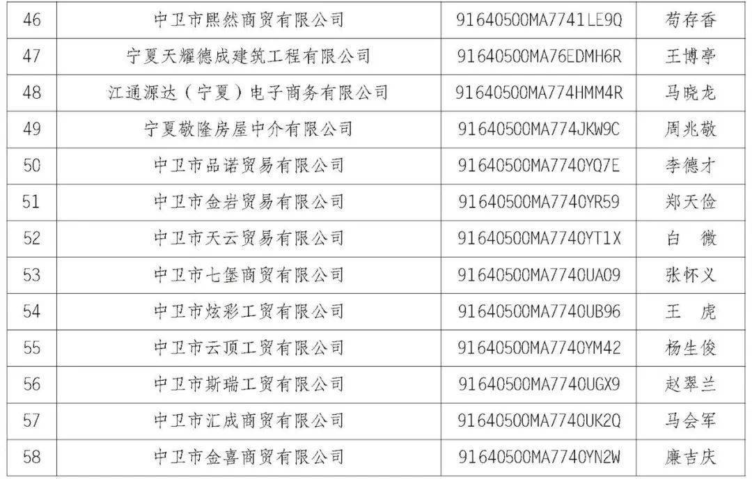 中衛市市場監督管理局擬吊銷企業營業執照聽證公告