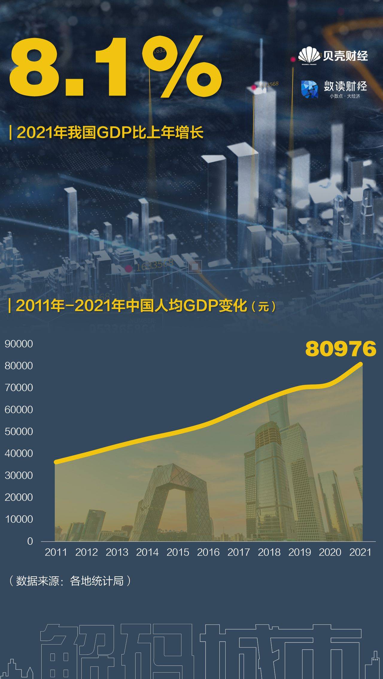 gdp万亿的城市大吗_世界10大城市GDP排名:纽约7.1万亿居第一,中国有3大城市上榜