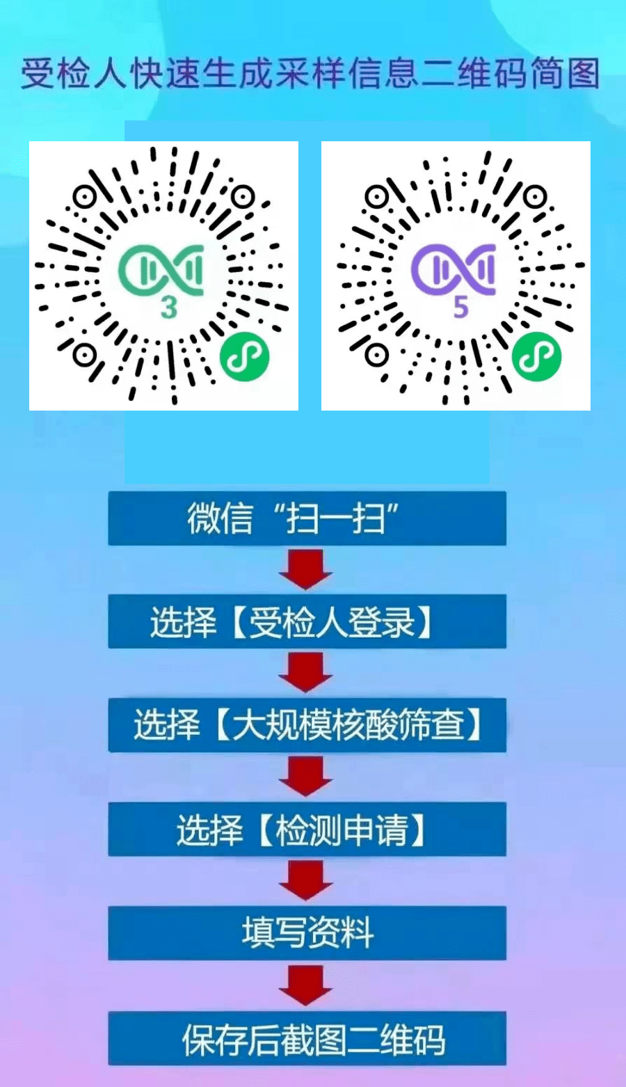 江苏葵花码二维码图片图片