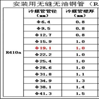 多联机分歧管配管与各流程操作及说明_手机搜狐网