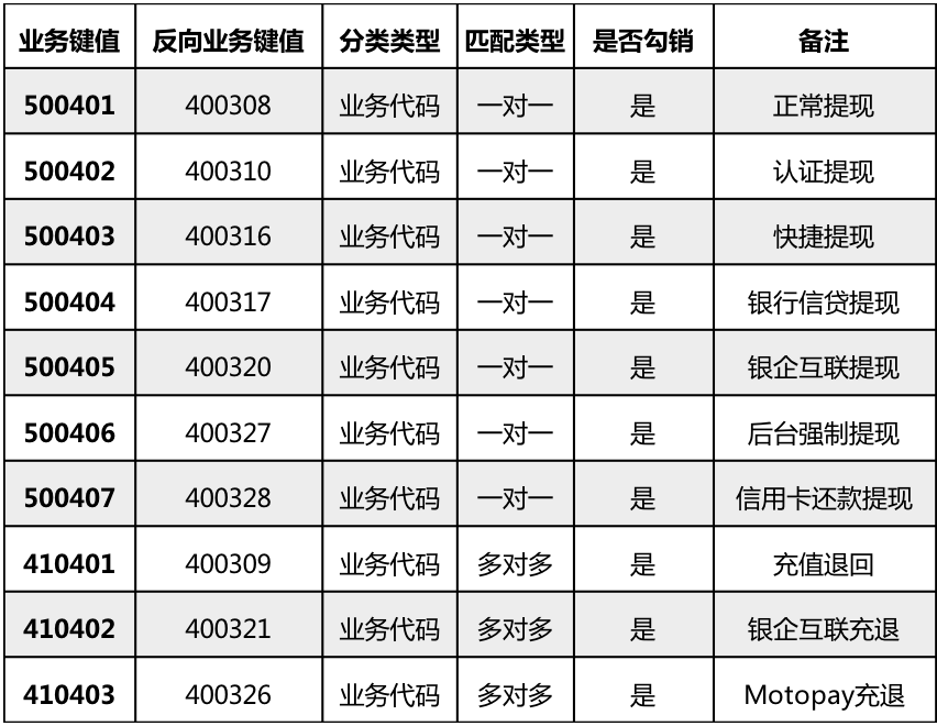 微信小程序调用支付宝_微信小程序跳转支付宝支付_微信小程序 银联支付