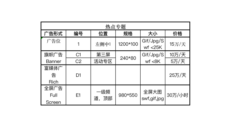 国际在线广告刊例