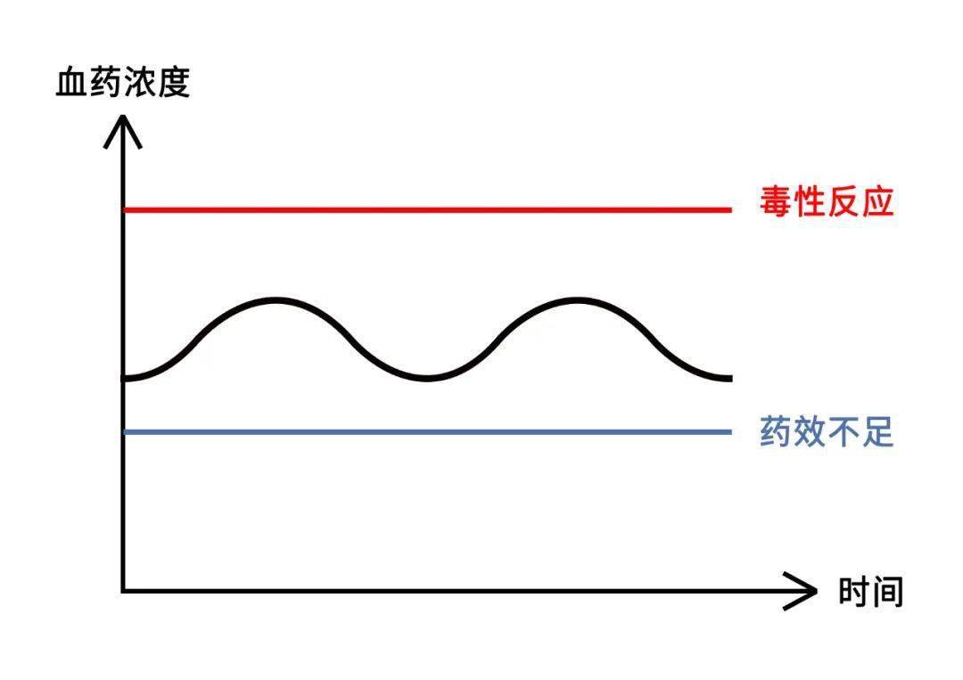 肾移植术后为何需要反复抽血检测血药浓度