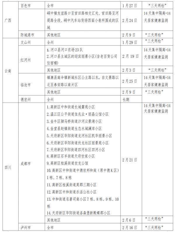 人员|深夜发布！贵州省对重点地区来（返）黔人员健康管理措施