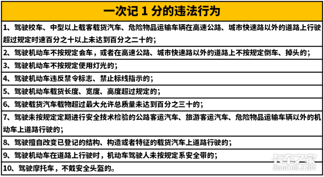 如何用别人驾驶证扣分(如何用别人驾驶证扣分网上)